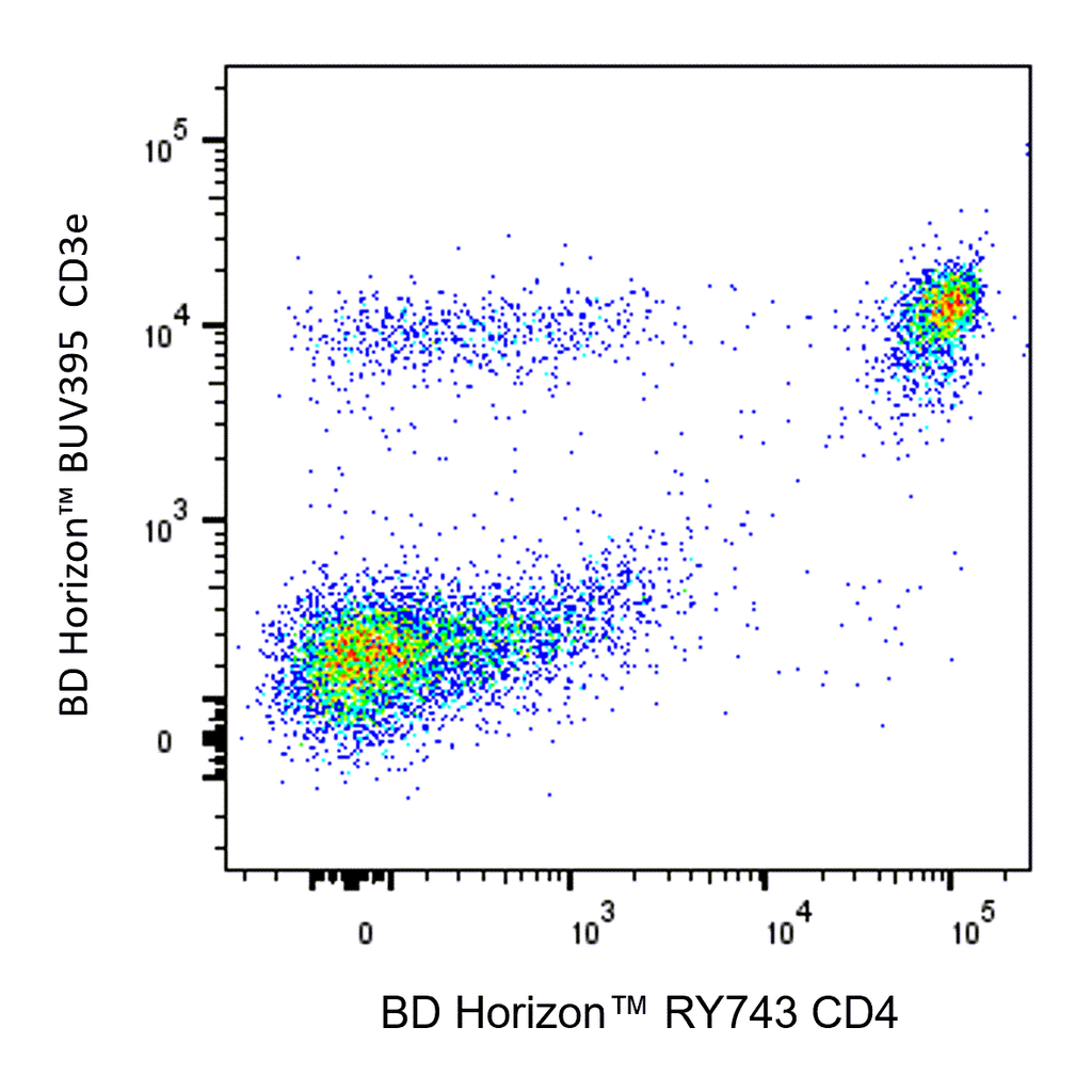 BD RY743 Rat Anti-Mouse CD4