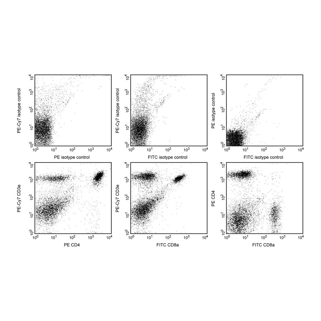 BD Mouse T Lymphocyte Subset Antibody Cocktail, with Isotype Control; PE-Cy7 CD3e, PE CD4, and FITC CD8