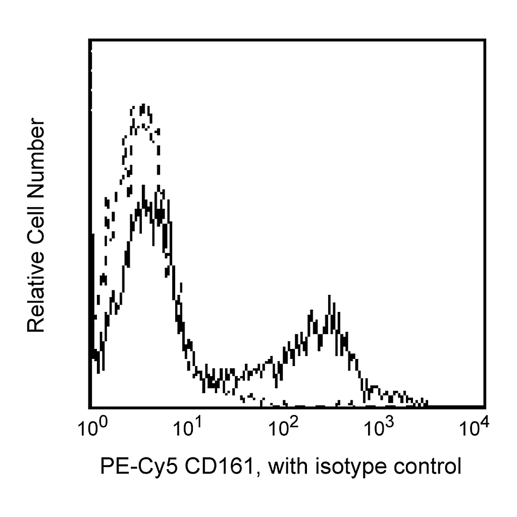 BD PE-Cy5 Mouse Anti-Human CD161
