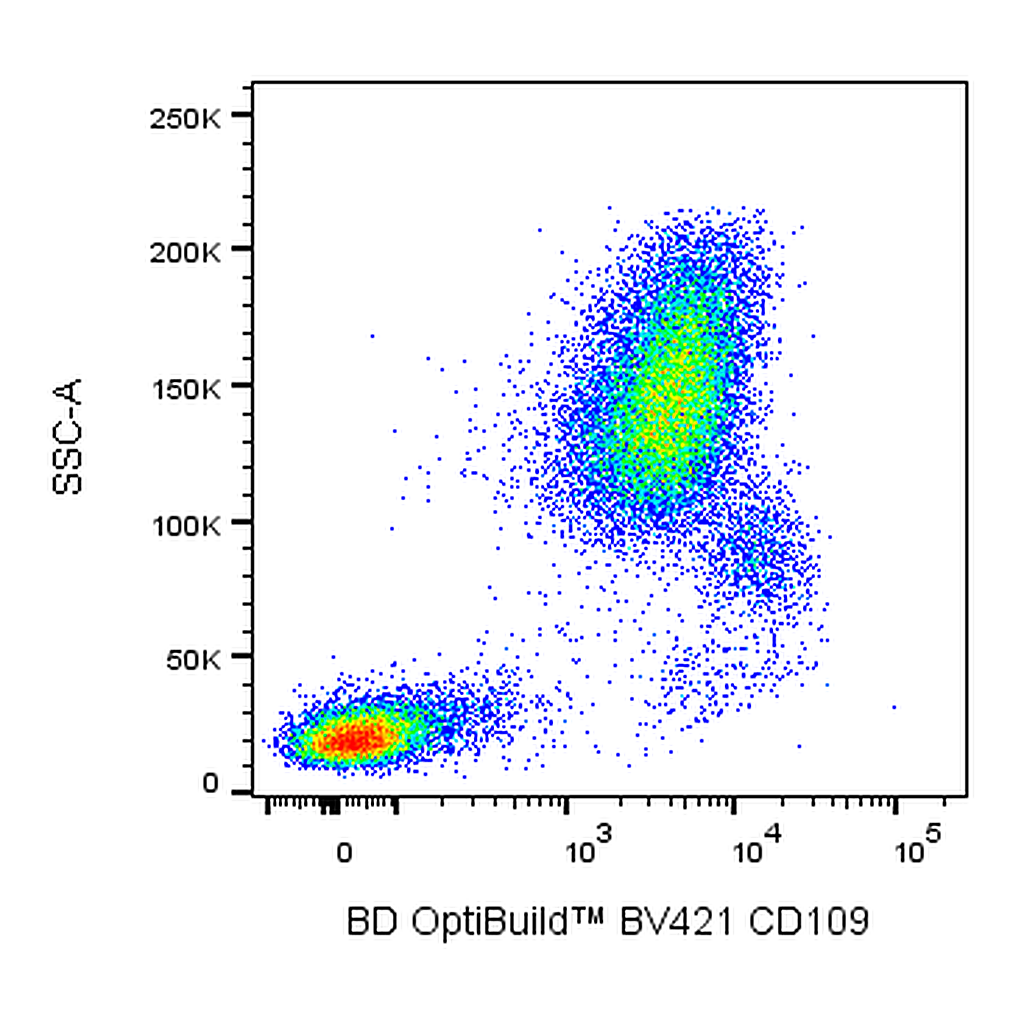BD BV421 Mouse Anti-Human CD109