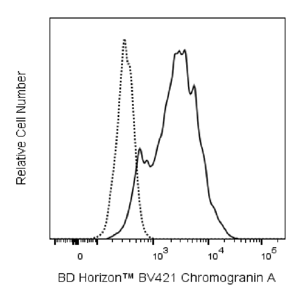 BD BV421 Mouse Anti-Human Chromogranin A