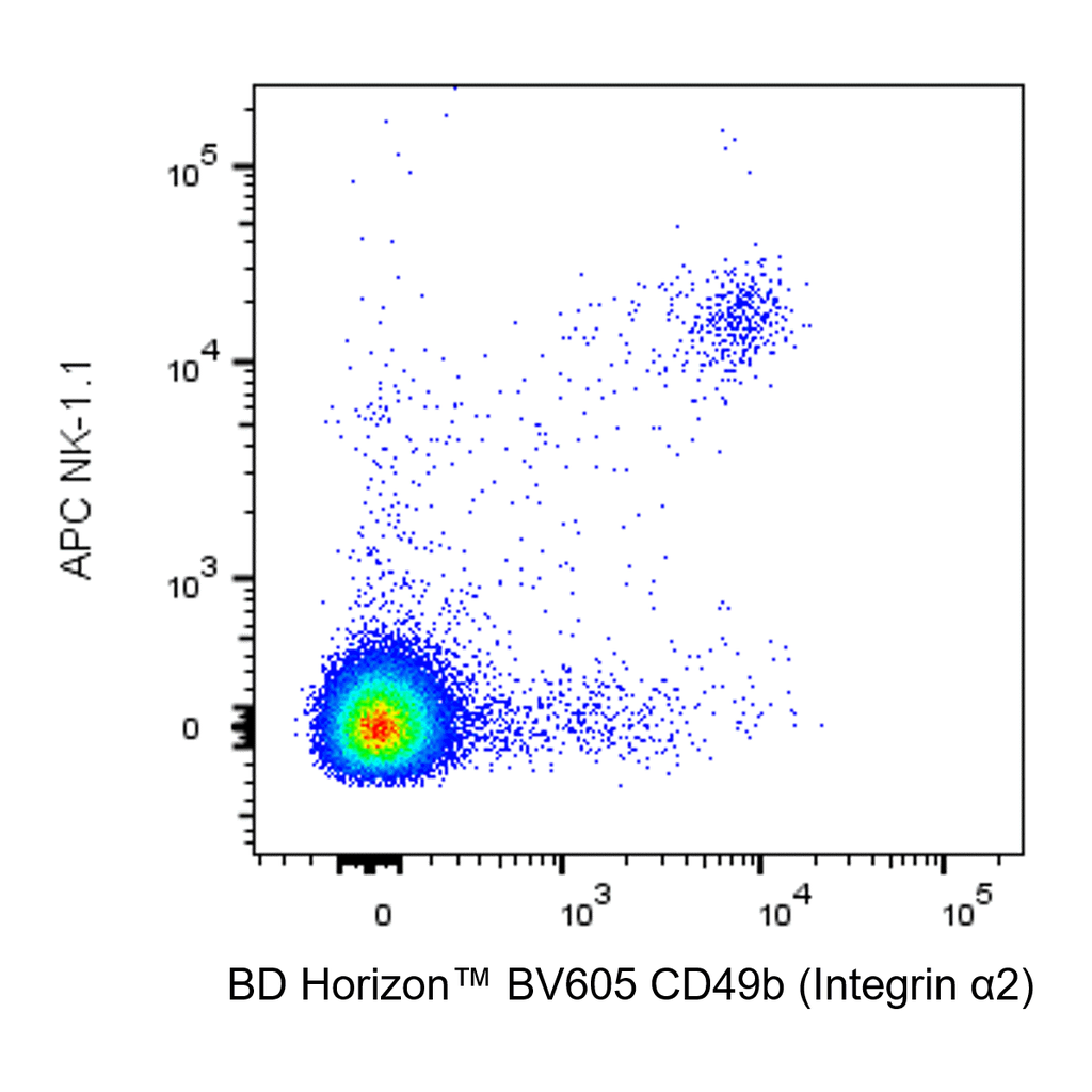 BD BV605 Hamster Anti-Mouse CD49b (Integrin α2)