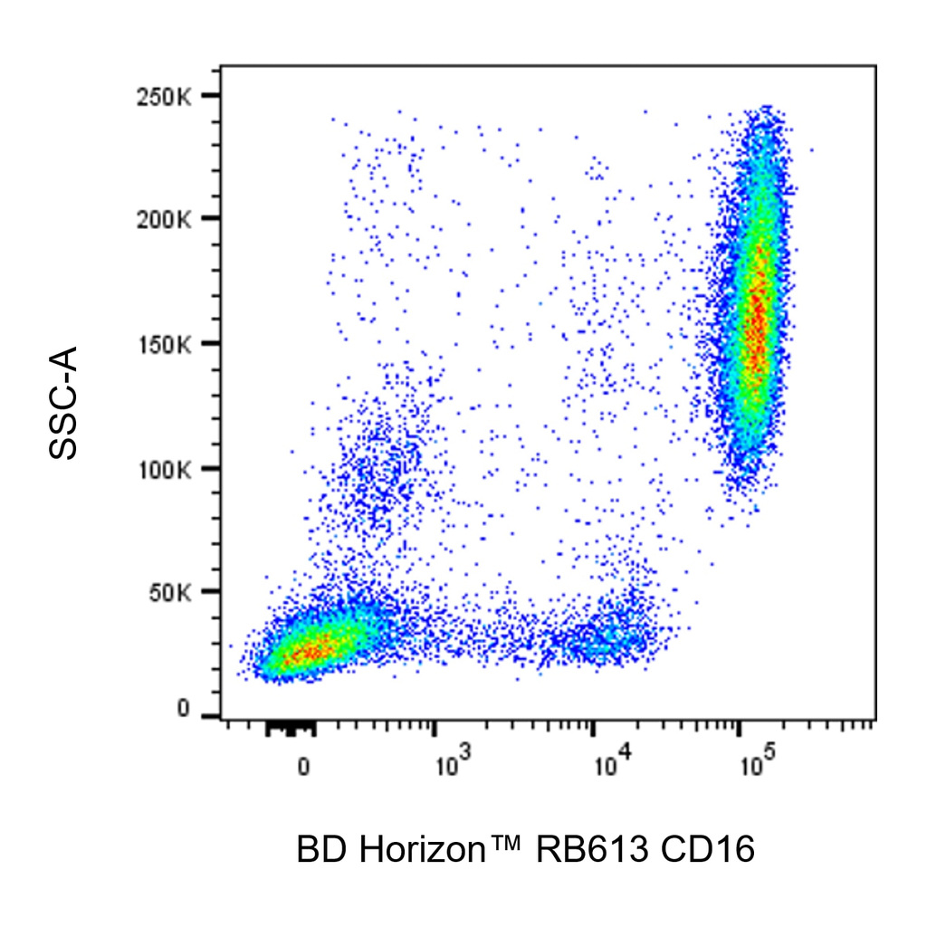 BD RB613 Mouse Anti-Human CD16