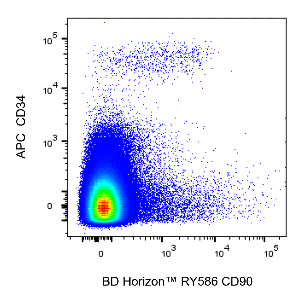 BD RY586 Mouse Anti-Human CD90