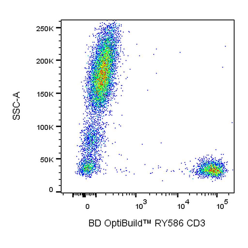 BD RY586 Mouse Anti-Human CD3