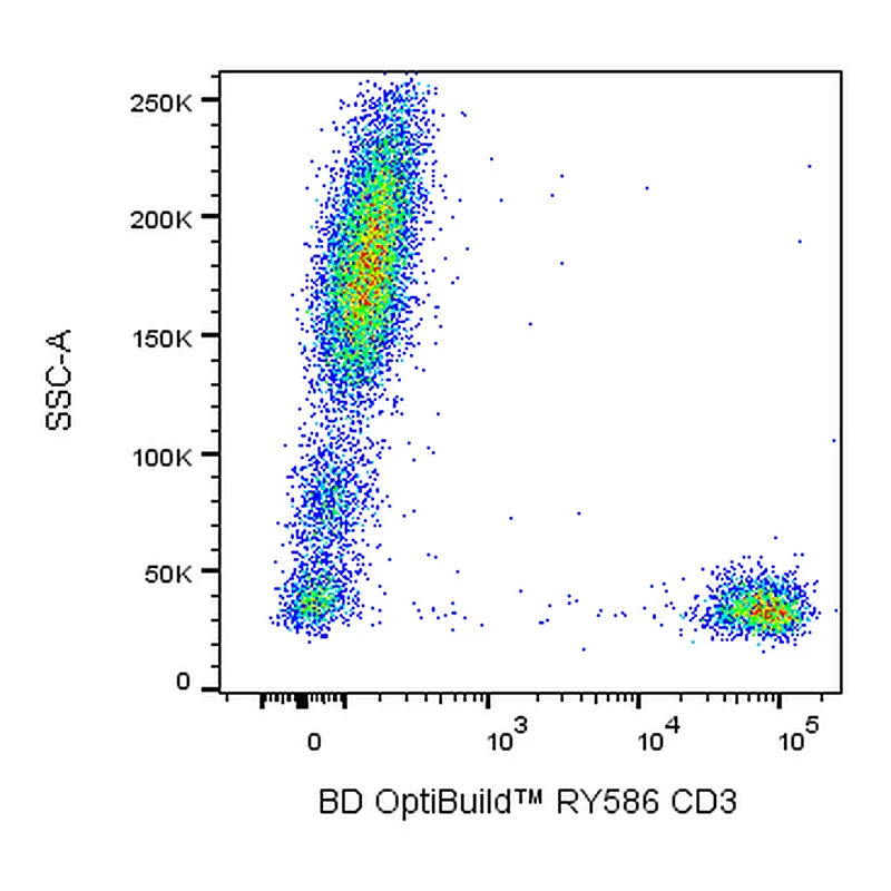 BD RY586 Mouse Anti-Human CD3