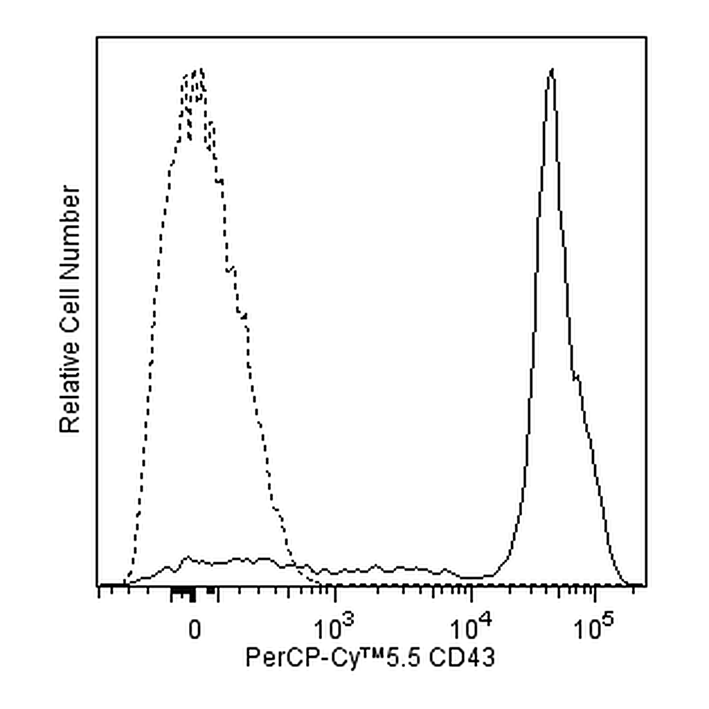 BD PerCP-Cy5.5 Mouse Anti-Human CD43
