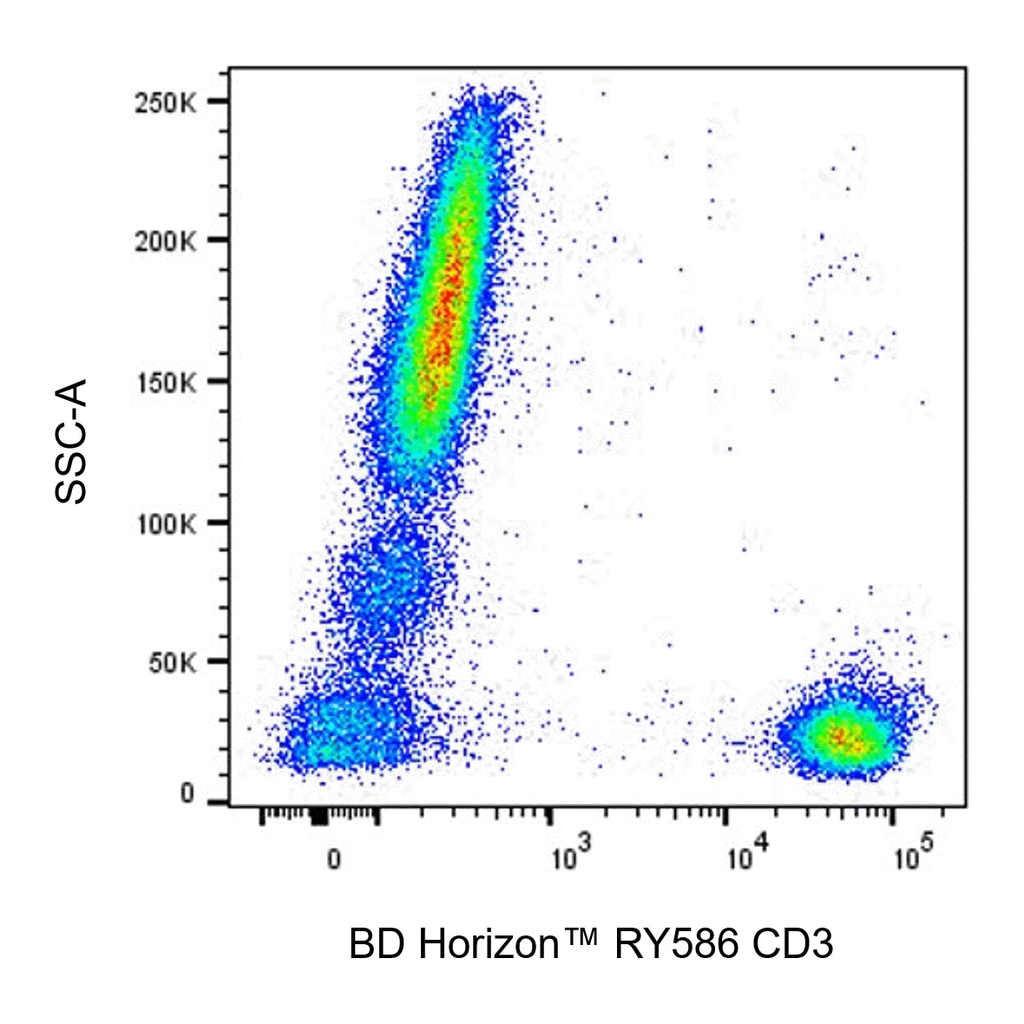 BD RY586 Mouse Anti-Human CD3