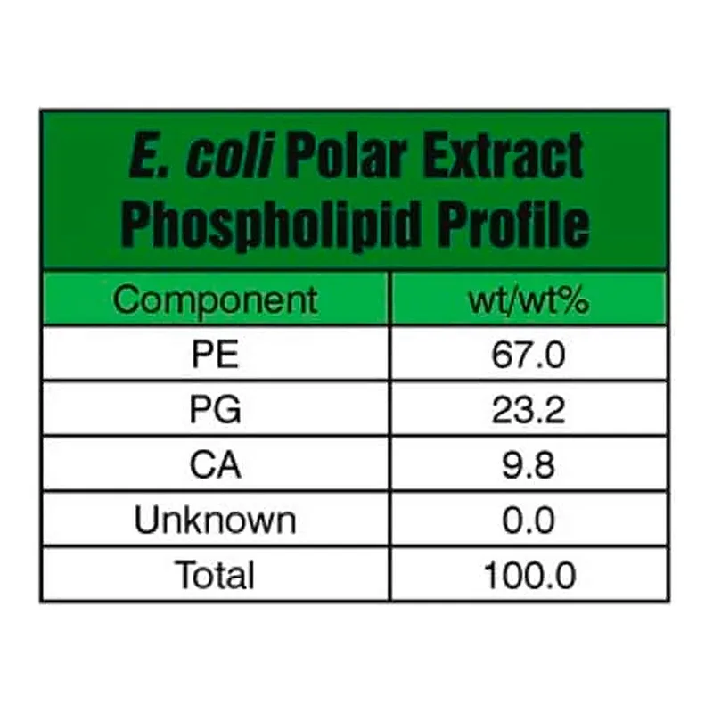 Merck E. coli Extract Polar