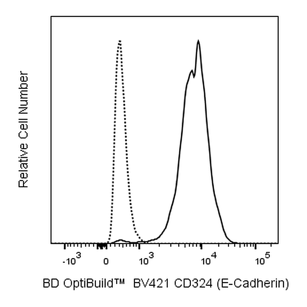 BD BV421 Mouse Anti-Human CD324 (E-Cadherin)