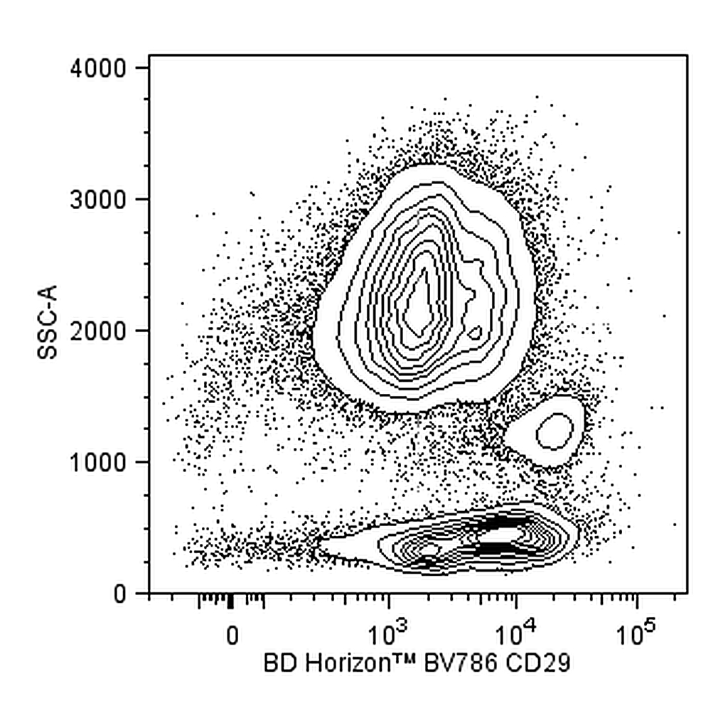 BD BV786 Mouse Anti-Human CD29