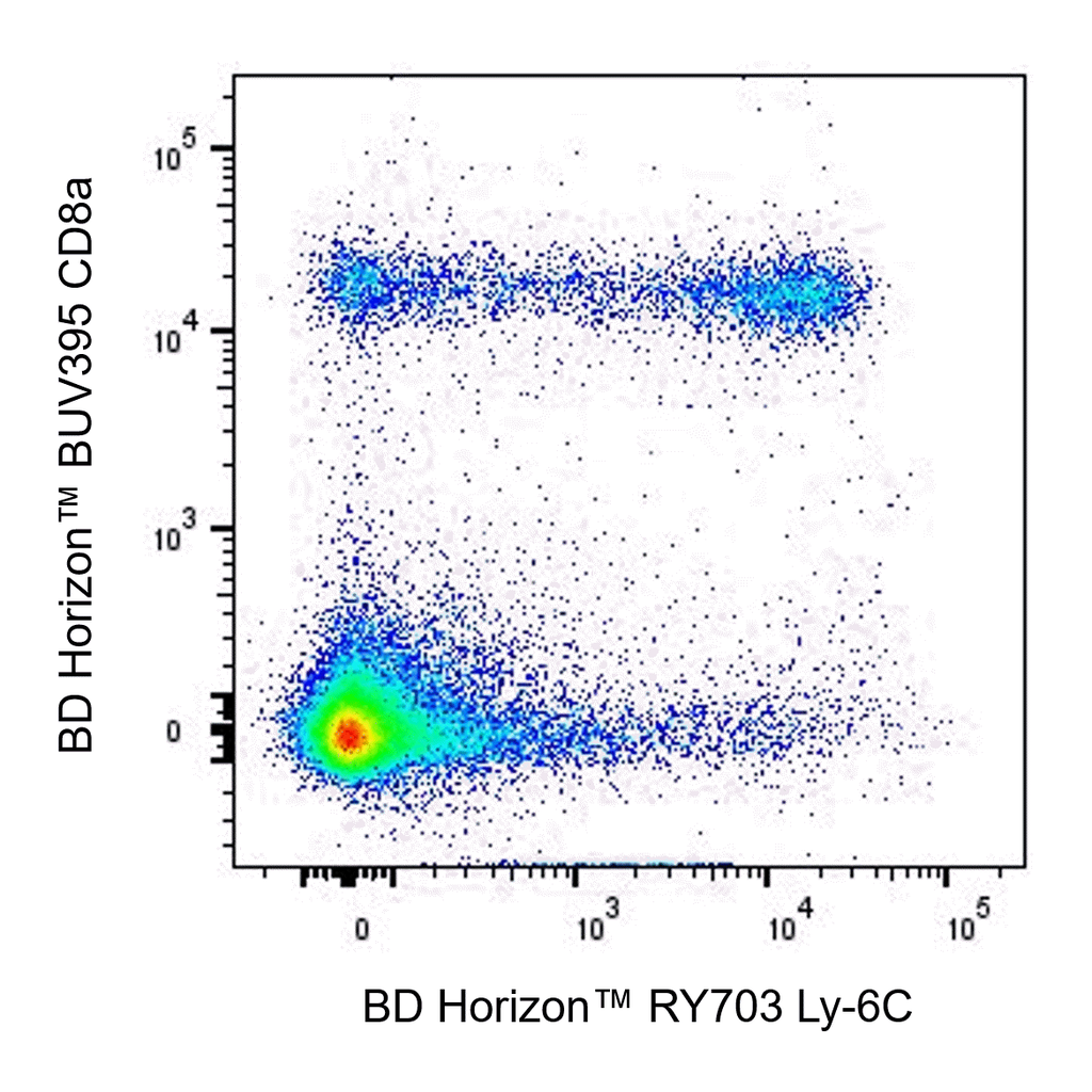 BD RY703 Rat Anti-Mouse Ly-6C
