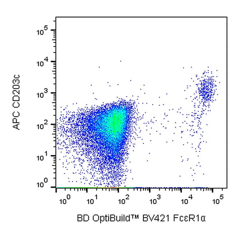 BD BV421 Mouse Anti-Human FcεR1α