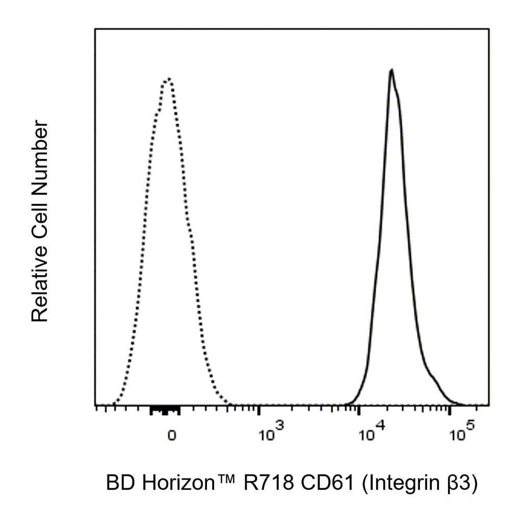 BD R718 Mouse Anti-Human CD61 (Integrin β3)