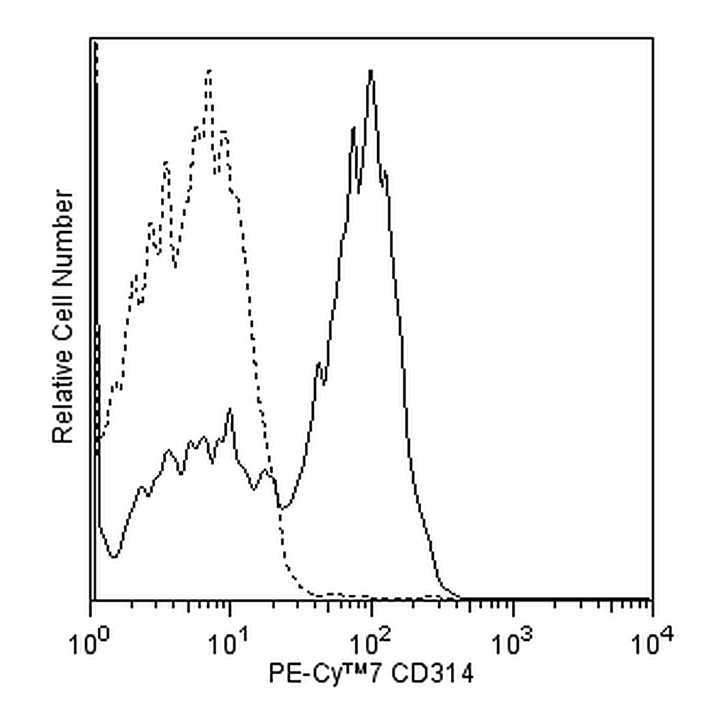 BD PE-Cy7 Mouse Anti-Human CD314 (NKG2D)