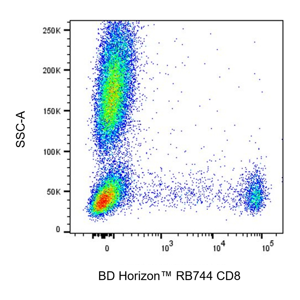 BD RB744 Mouse Anti-Human CD8