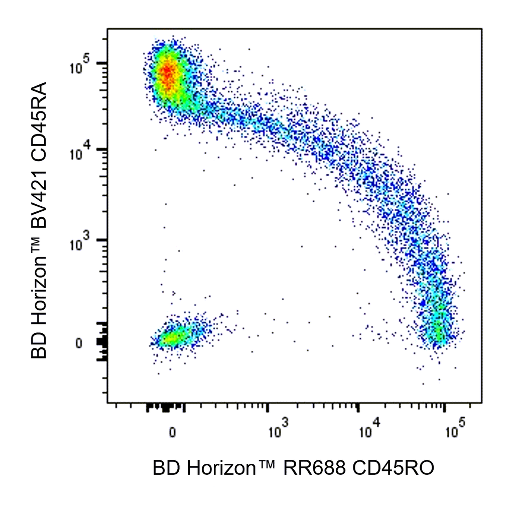BD RR688 Mouse Anti-Human CD45RO