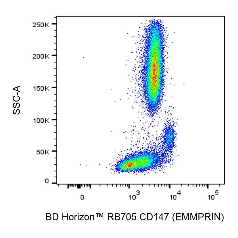 BD RB705 Mouse Anti-Human CD147 (EMMPRIN)