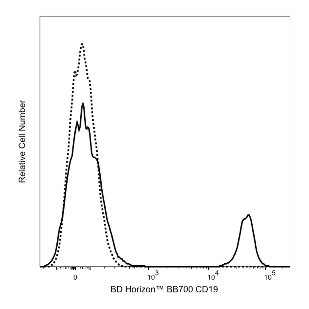 BD BB700 Mouse Anti-Human CD19