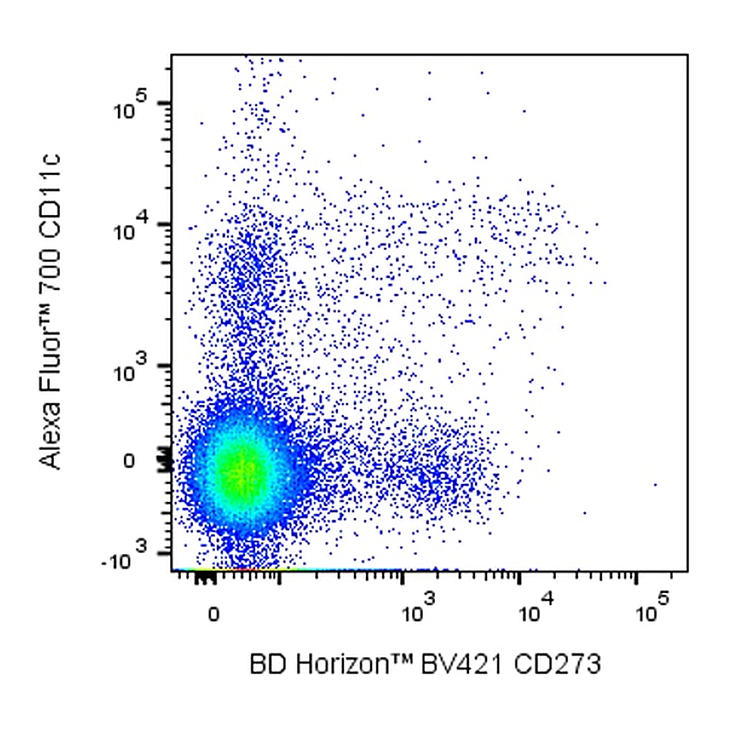BD BV421 Rat Anti-Mouse CD273 (PD-L2)