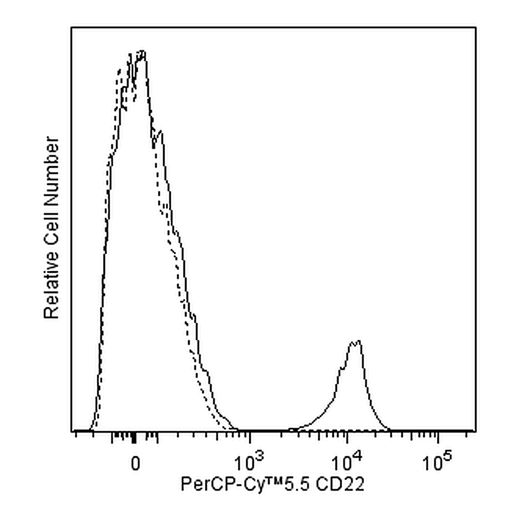 BD PerCP-Cy5.5 Mouse Anti-Human CD22