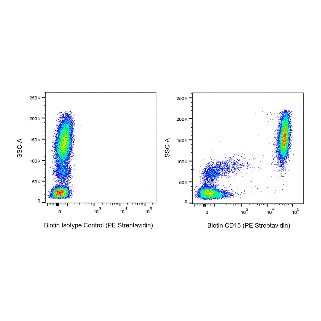 BD Biotin Mouse Anti-Human CD15