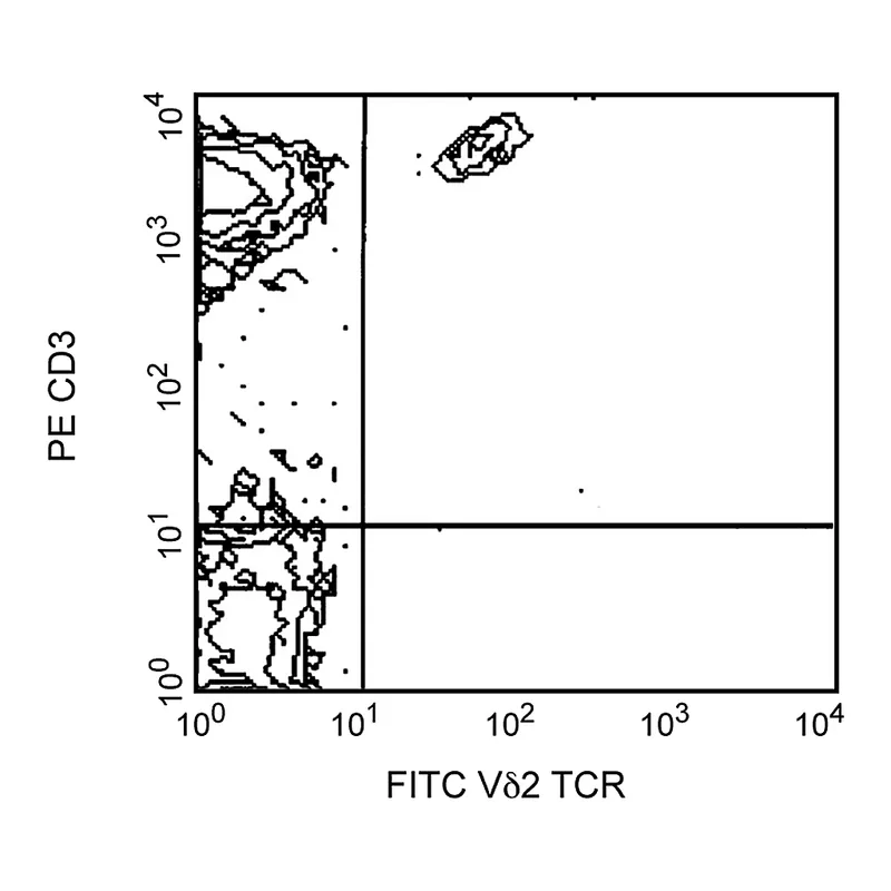 BD FITC Mouse Anti-Human Vδ2 TCR