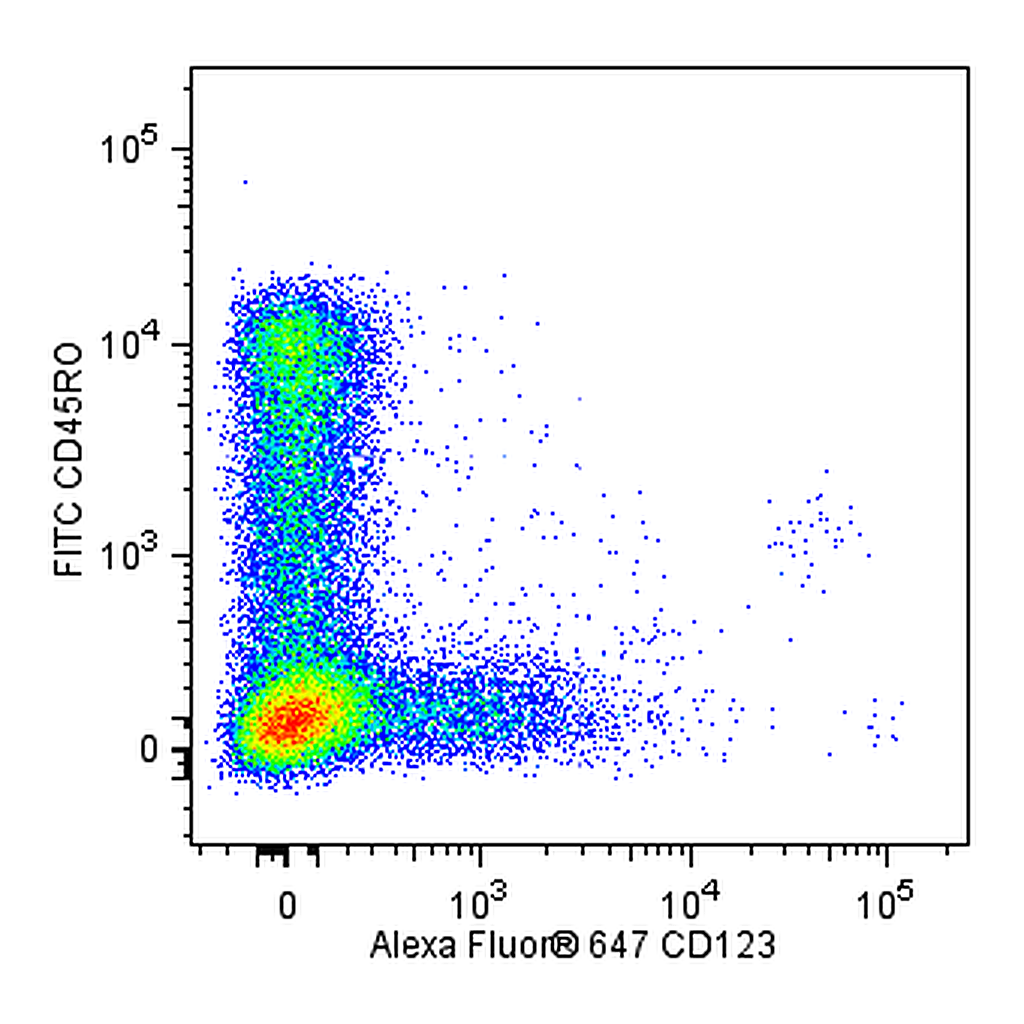 BD Alexa Fluor® 647 Mouse Anti-Human CD123