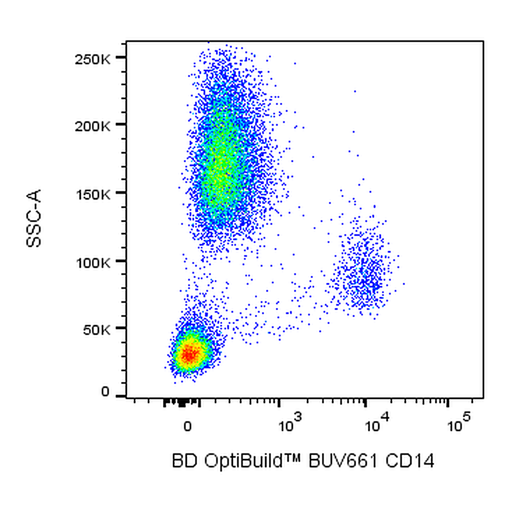 BD BUV661 Mouse Anti-Human CD14