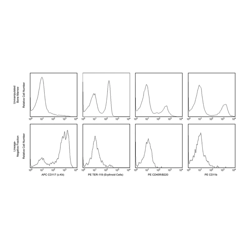 BD Biotin Mouse Lineage Panel