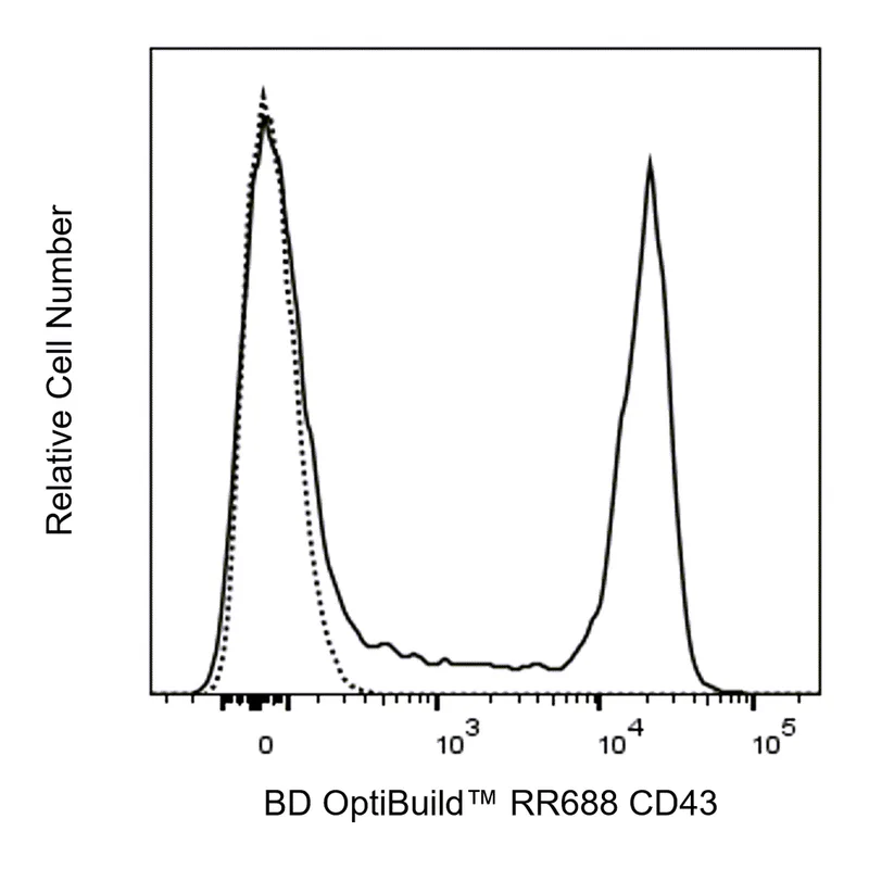 BD RR688 Rat Anti-Mouse CD43