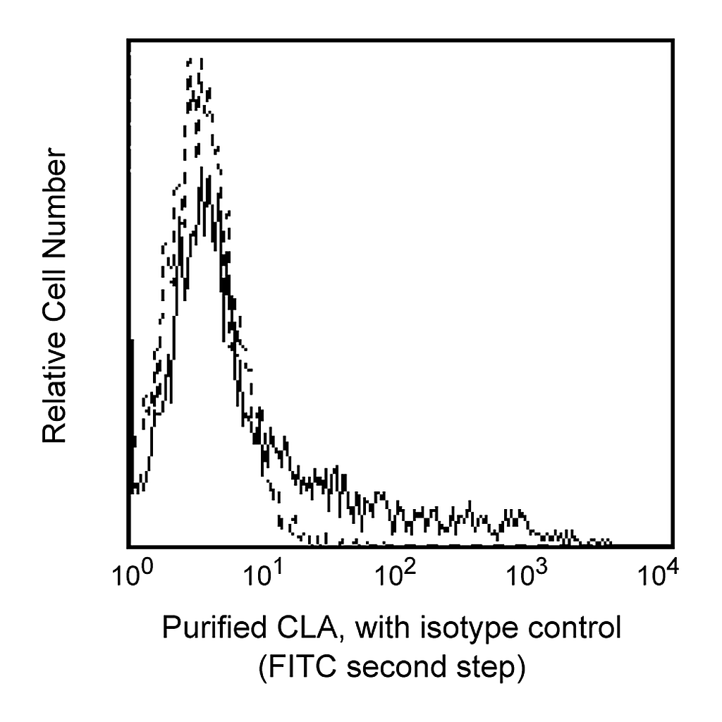 BD Purified Rat Anti-Human Cutaneous Lymphocyte Antigen