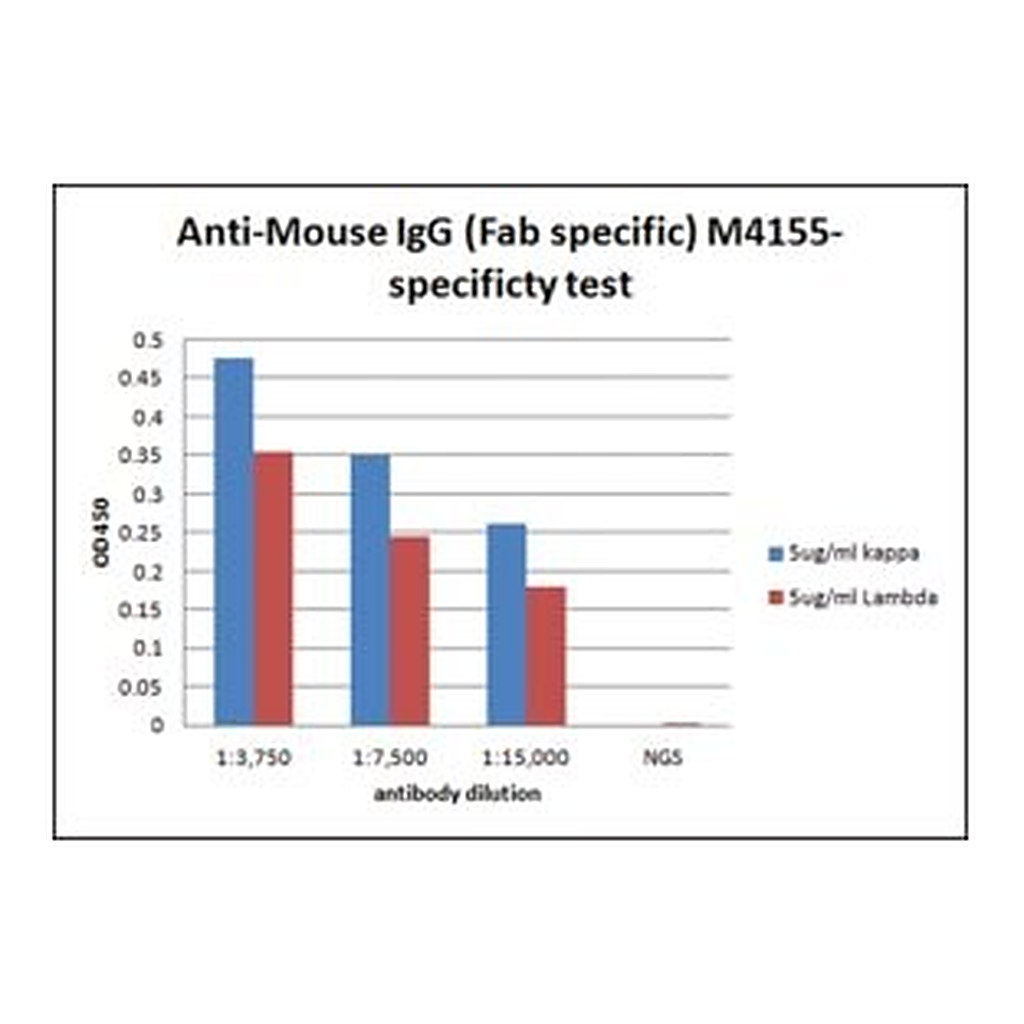 Merck GOAT ANTI-MOUSE IGG (FAB SPECIFIC)