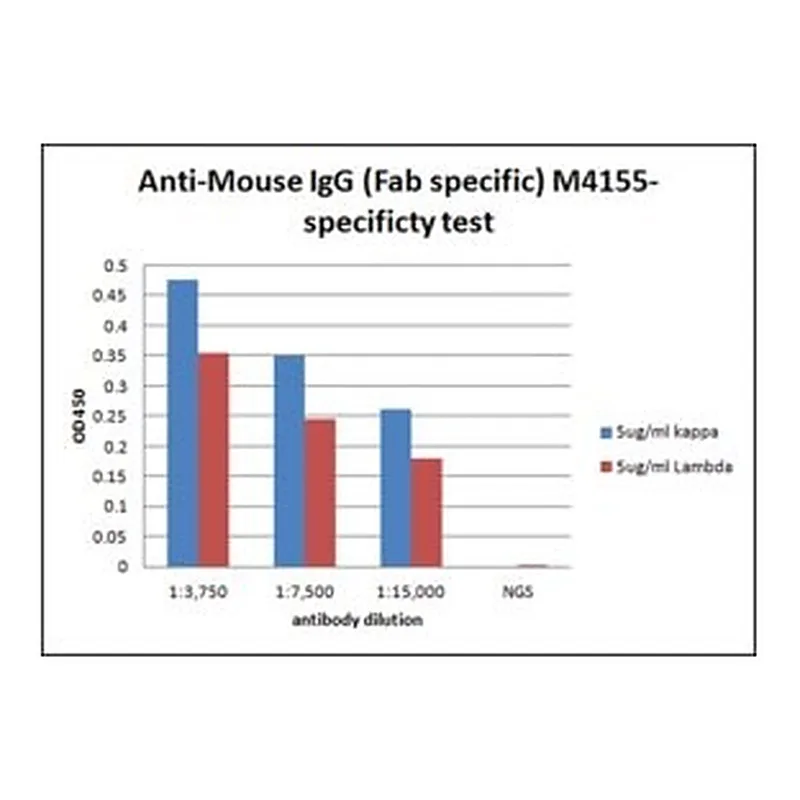 Merck GOAT ANTI-MOUSE IGG (FAB SPECIFIC)