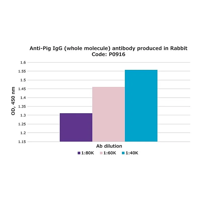 Merck Anti-Pig IgG (whole molecule) antibody produced in rabbit