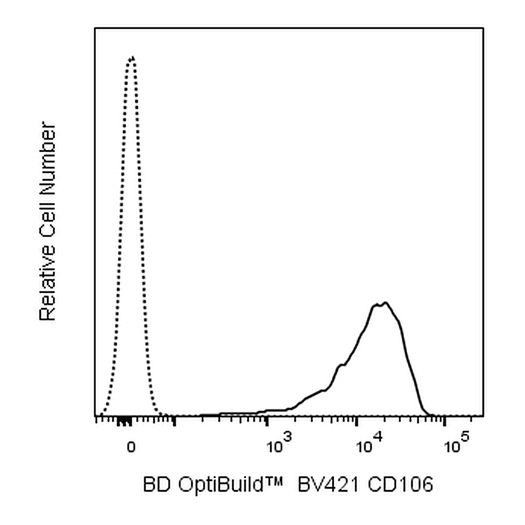 BD BV421 Mouse Anti-Human CD106