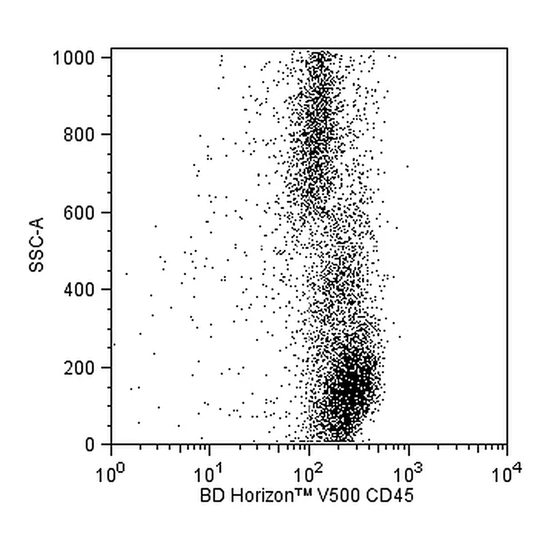 BD V500 Mouse Anti-NHP CD45