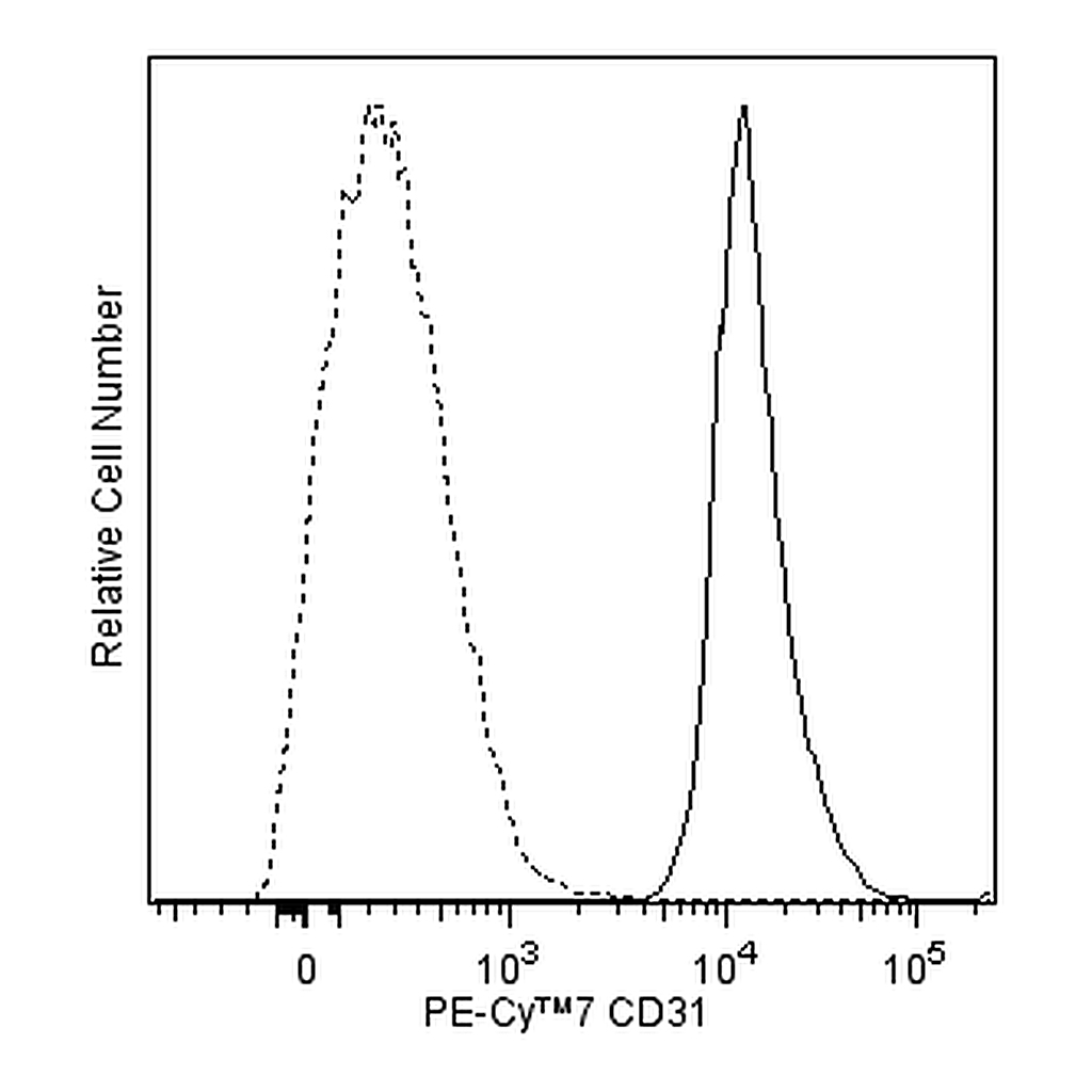 BD PE-Cy7 Mouse Anti-Human CD31