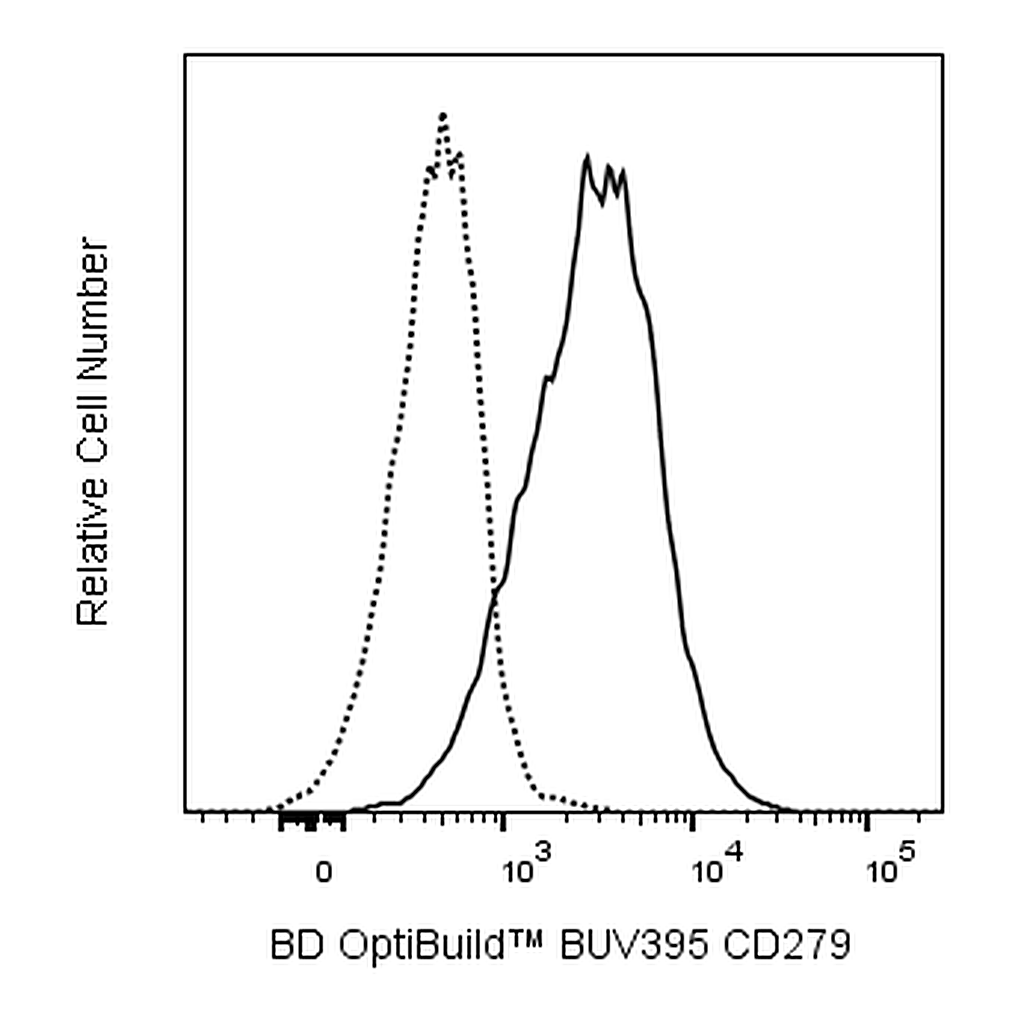 BD BUV395 Mouse Anti-Human CD279 (PD-1)
