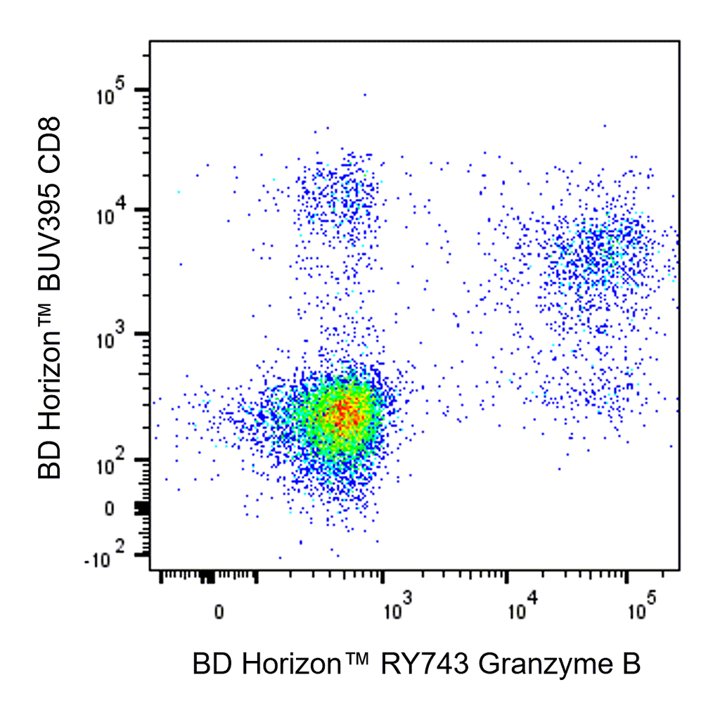 BD RY743 Mouse Anti-Human Granzyme B