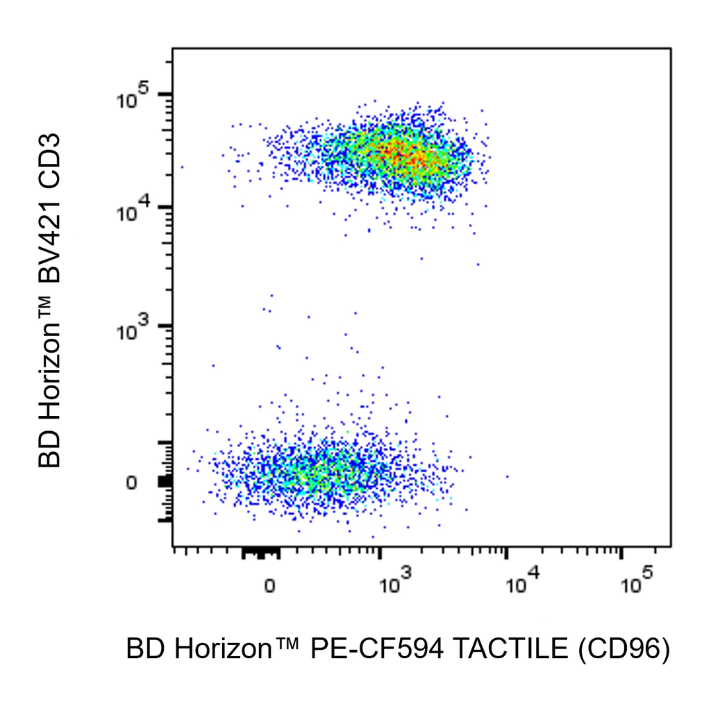 BD PE-CF594 Mouse Anti-Human TACTILE (CD96)
