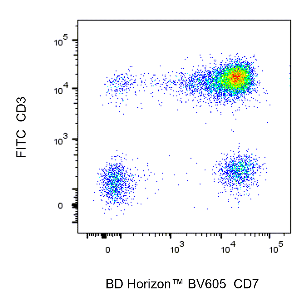 BD BV605 Mouse Anti-Human CD7