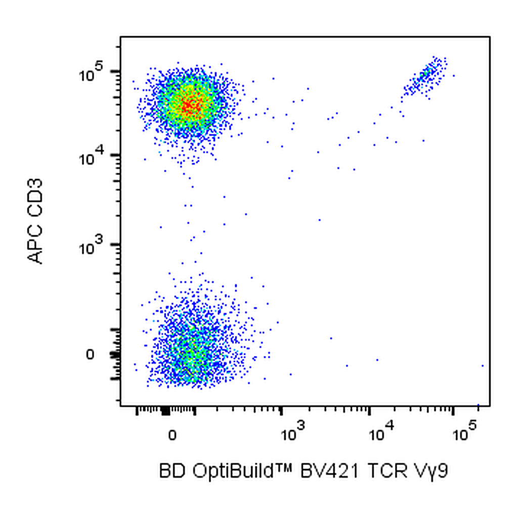 BD BV421 Mouse Anti-Human Vγ9 TCR