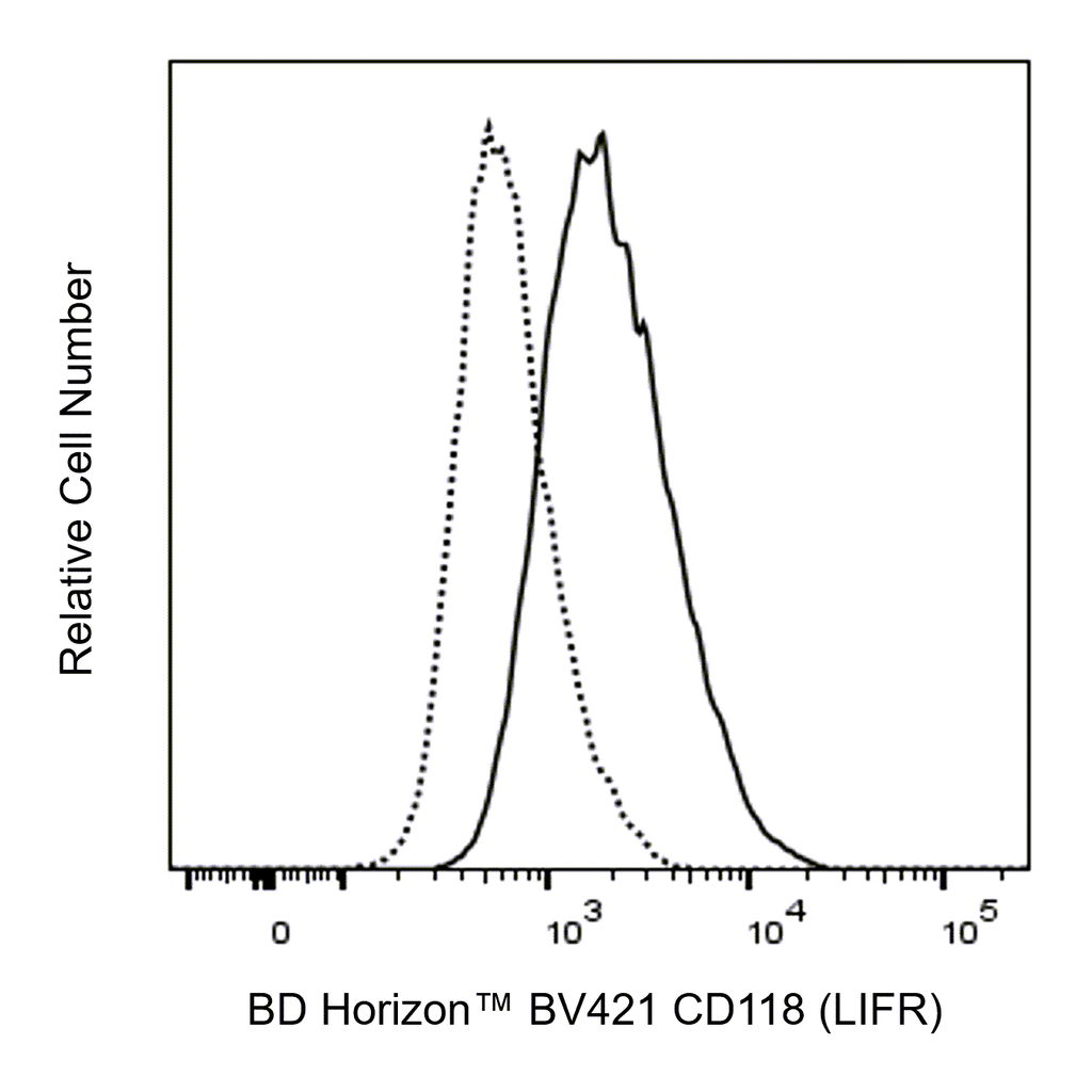 BD BV421 Mouse Anti-Human CD118 (LIFR)