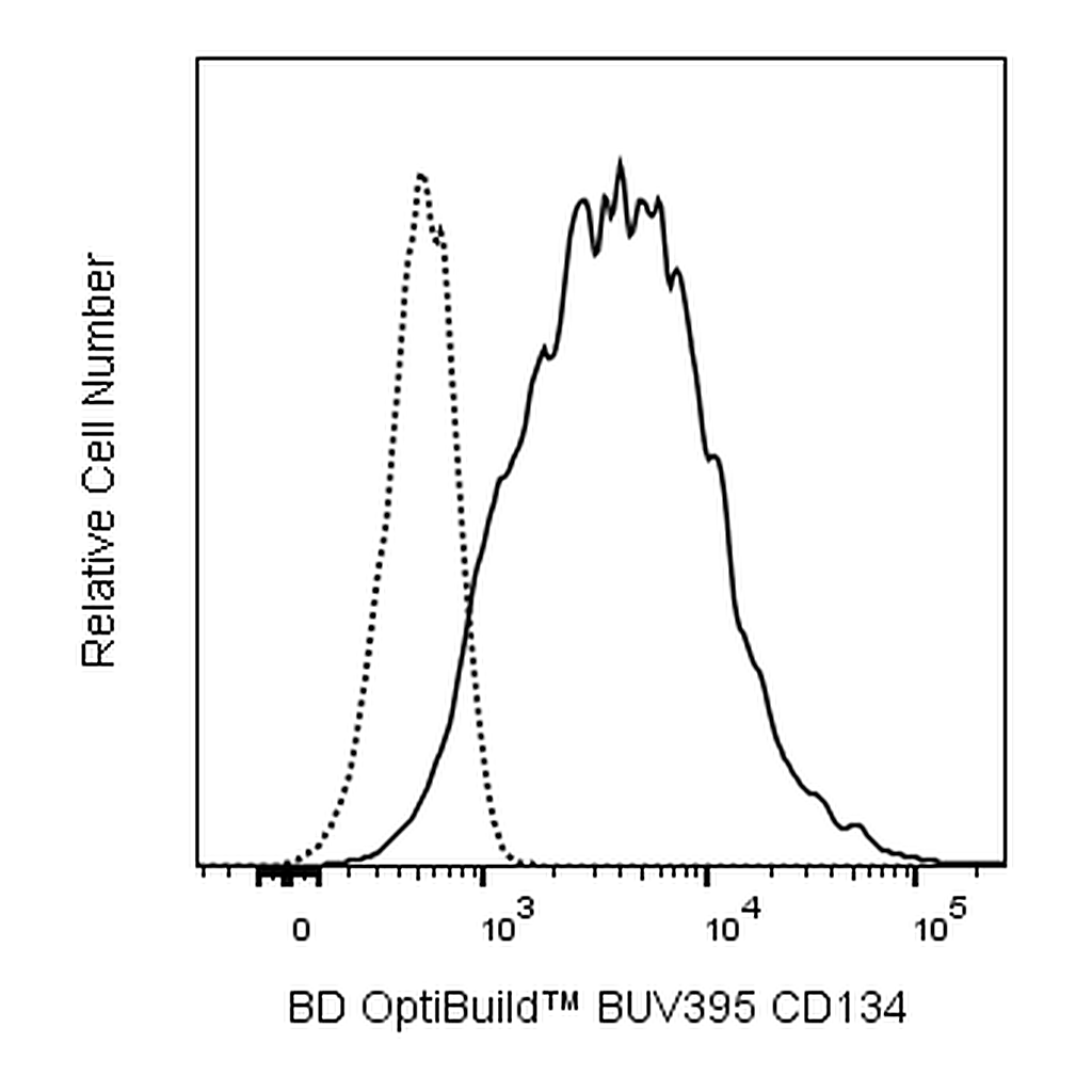 BD BUV395 Mouse Anti-Human CD134
