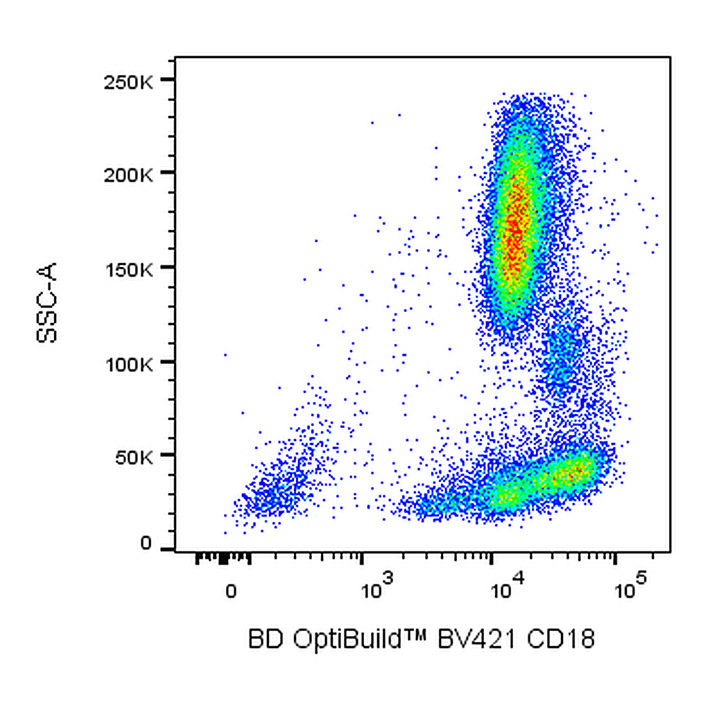 BD BV421 Mouse Anti-Human CD18