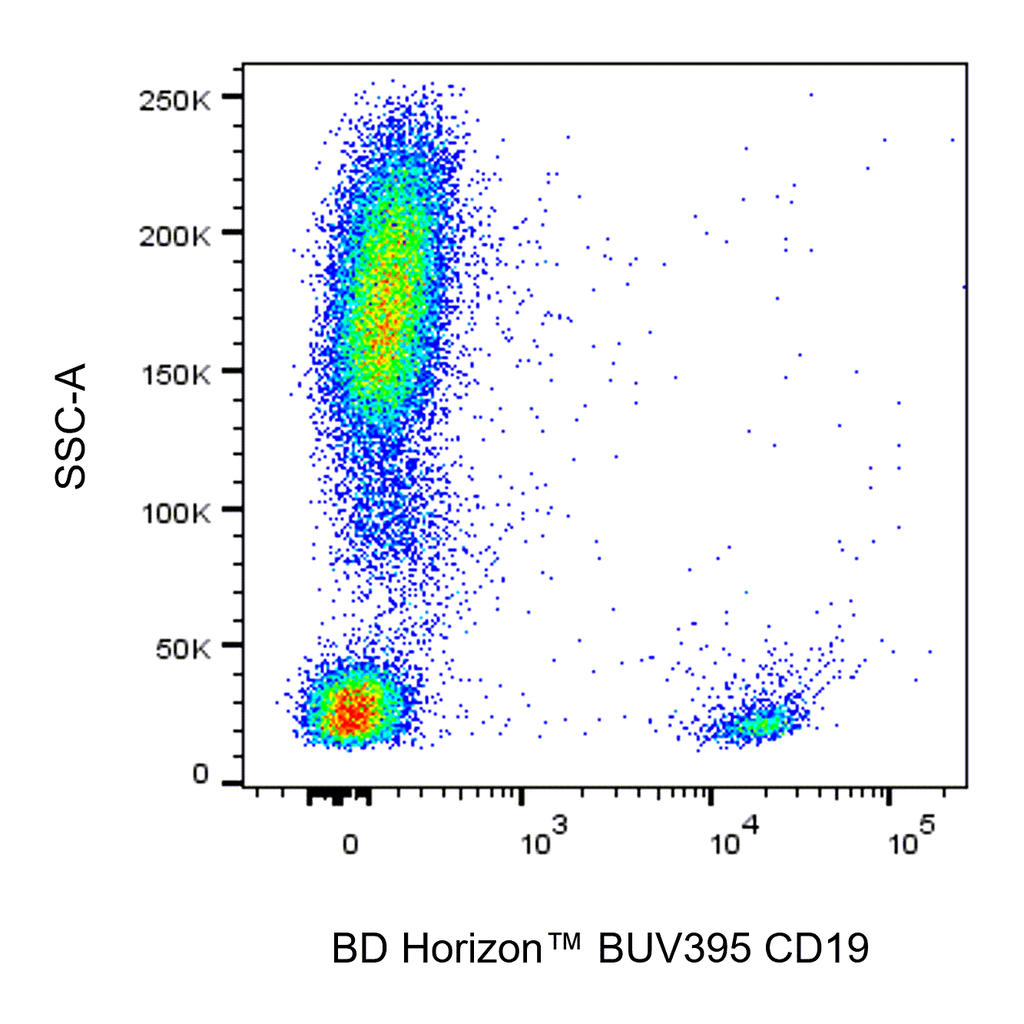 BD BUV395 Mouse Anti-Human CD19