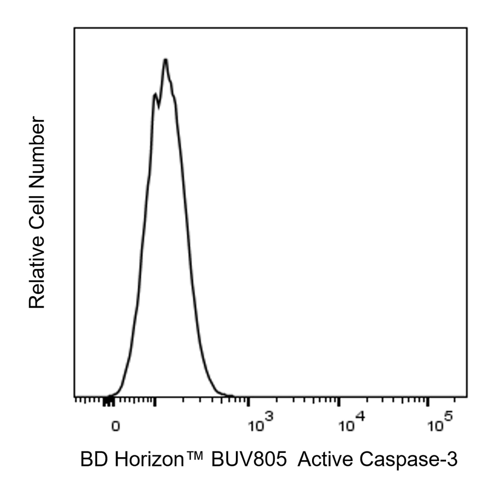 BD BUV805 Rabbit Anti-Active Caspase-3