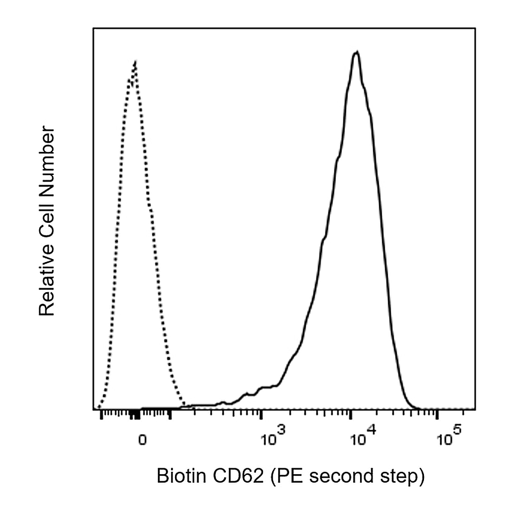 BD Biotin Mouse Anti-Human CD63