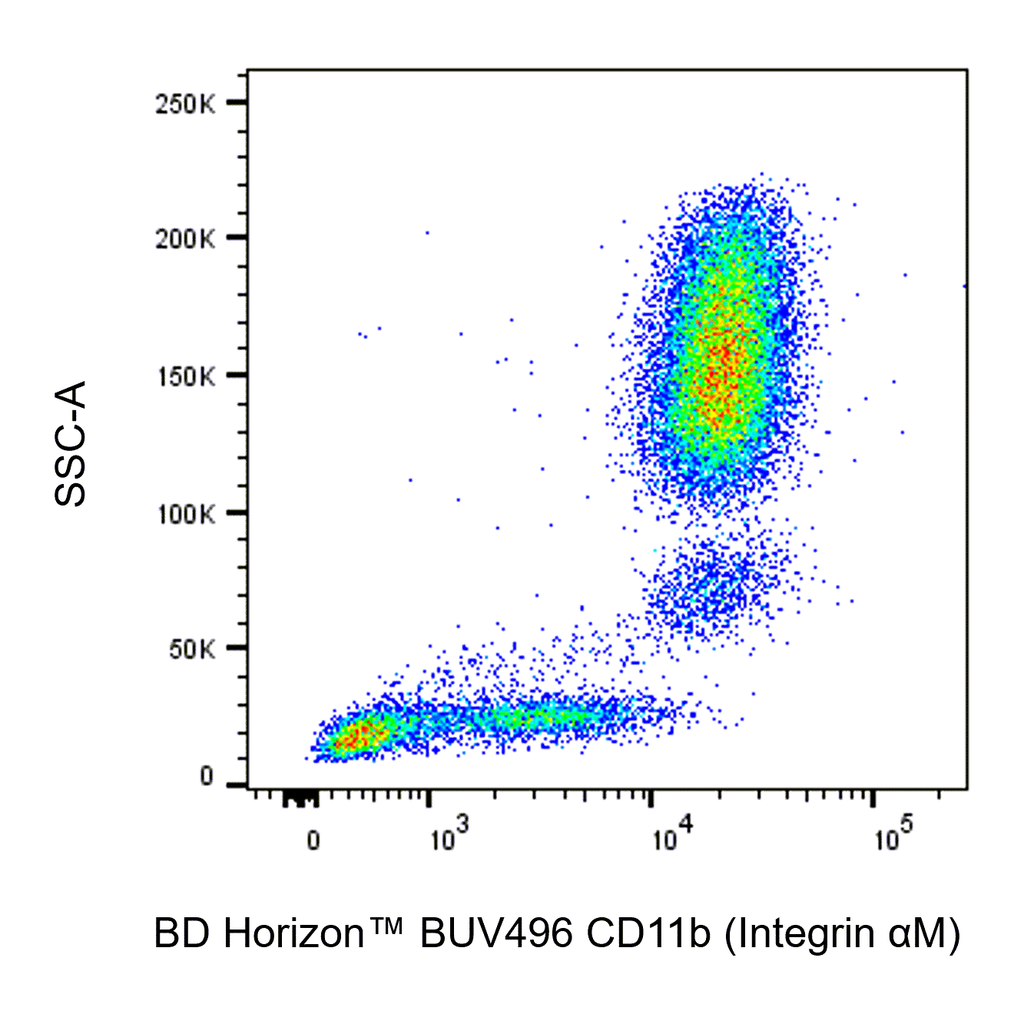 BD BUV496 Mouse Anti-Human CD11b (Integrin αM)
